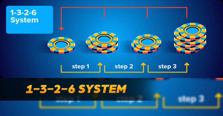 Master the 1-3-2-6 System Ultimate Guide at MNL777