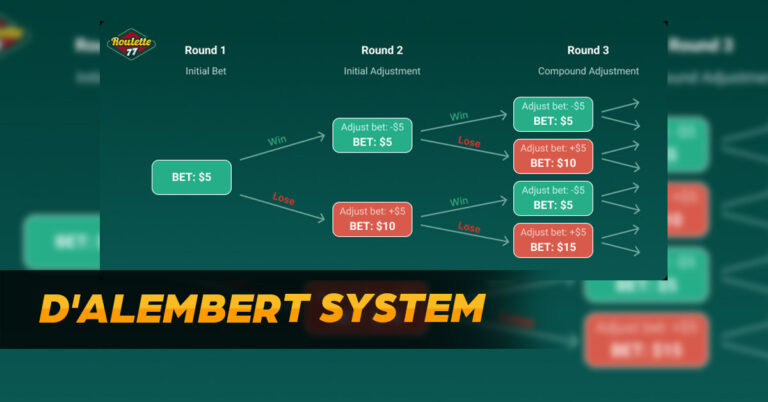 D’Alembert System – Unleash the Power and Win Big at MNL777